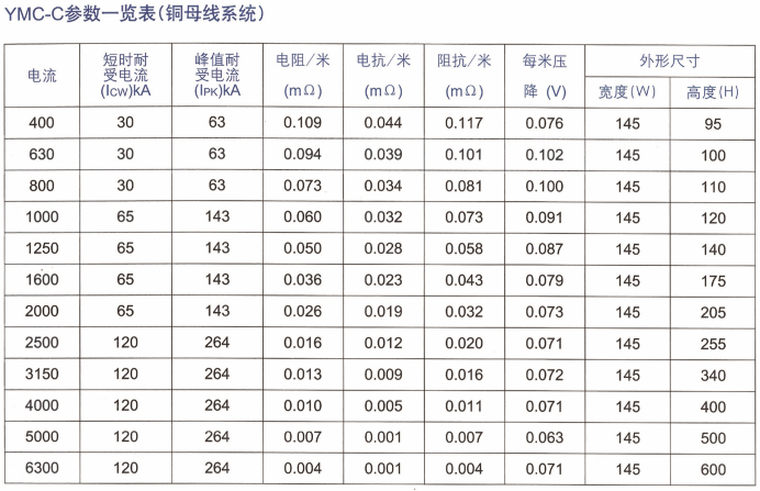 YMC密集型母线槽